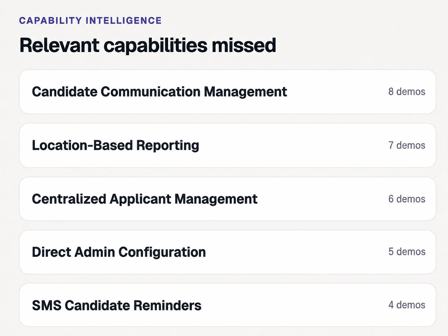 Capability intelligence showing relevant product capabilities repeatedly missed in demos.