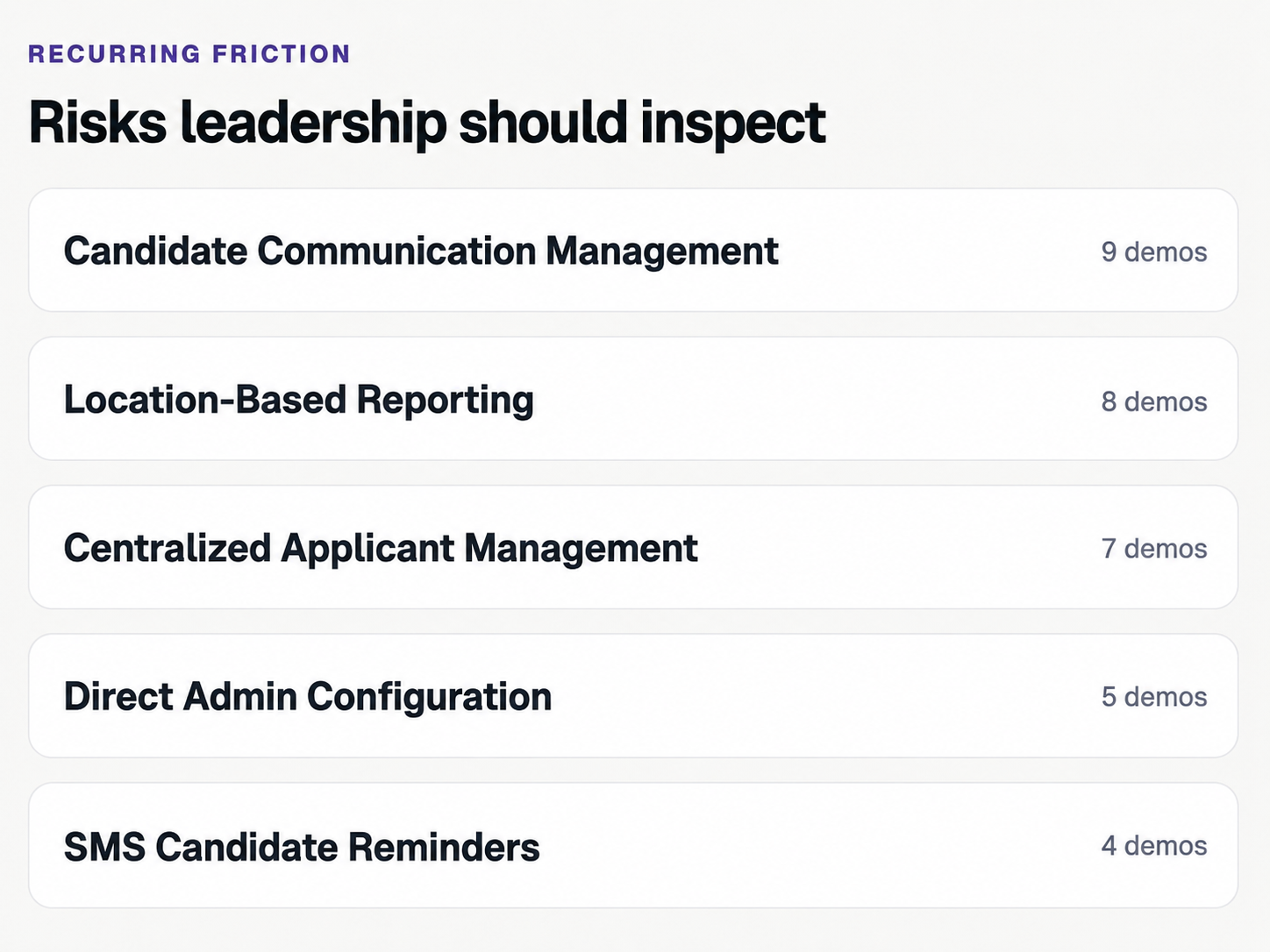Recurring friction intelligence showing risks that leadership should inspect.