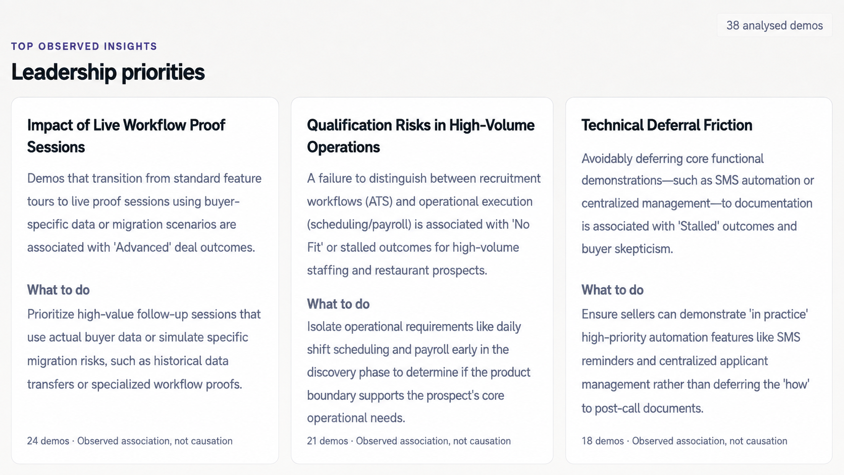Leadership priorities derived from observed patterns across analysed demos.