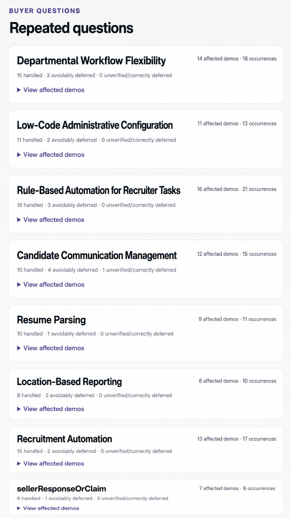 Buyer question intelligence showing questions repeated across analysed demos.